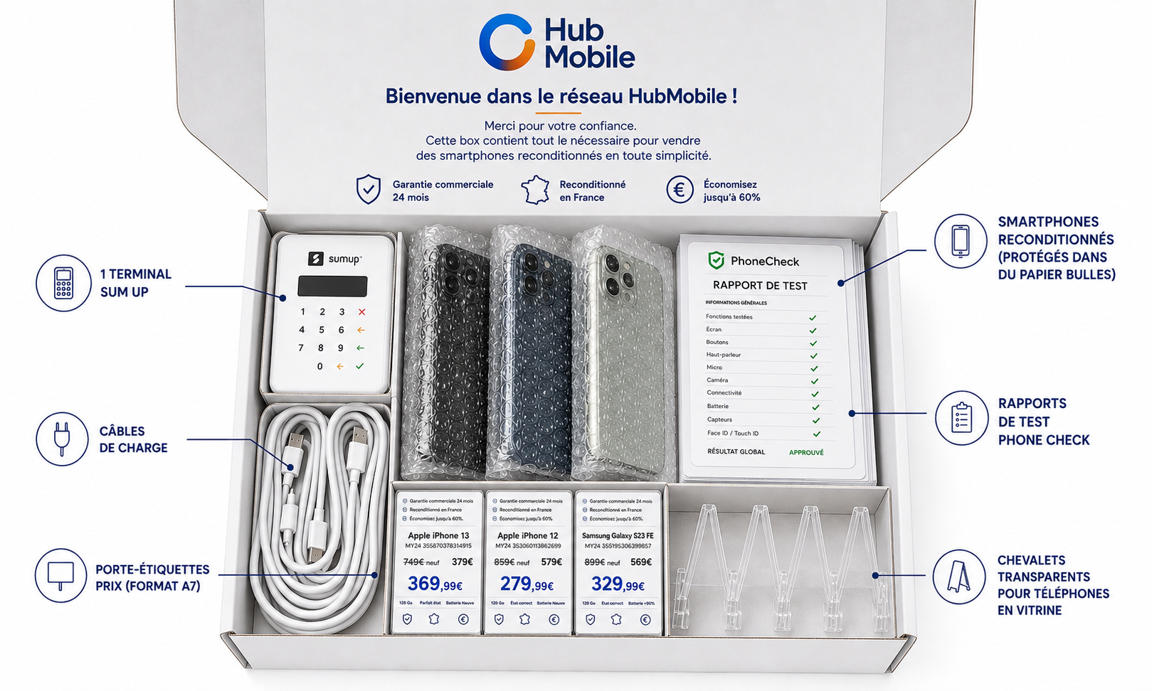 Box HubMobile ouverte avec smartphones reconditionnés, rapports PhoneCheck, porte-étiquettes A7 et terminal SumUp